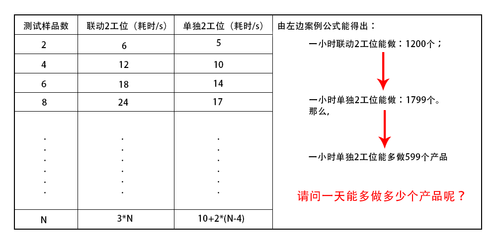 單獨(dú)工位比聯(lián)動工位數(shù)據(jù)圖